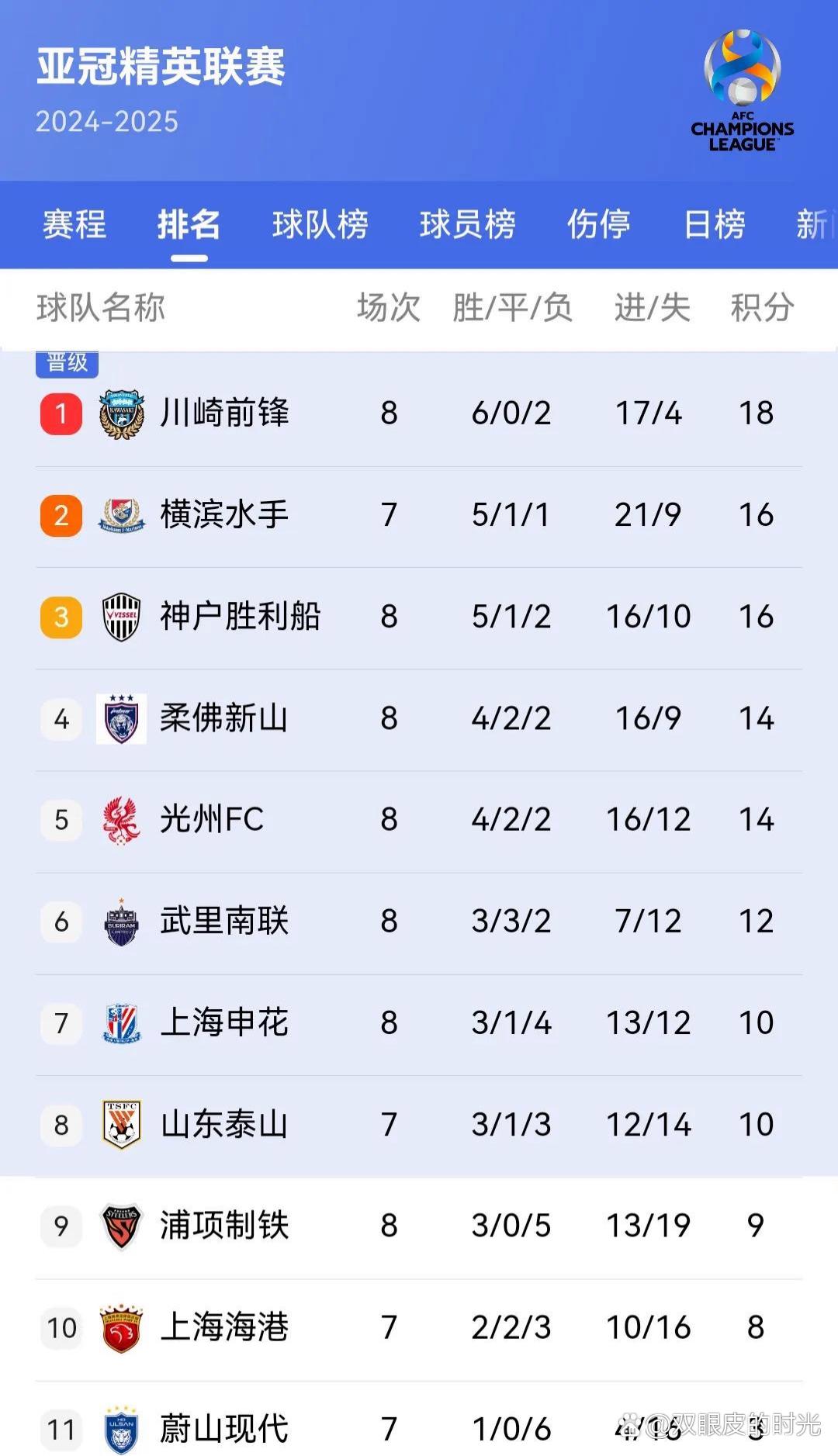 FB体育网页版-关于亚特兰大斩获胜利，稳健前行积分榜的信息