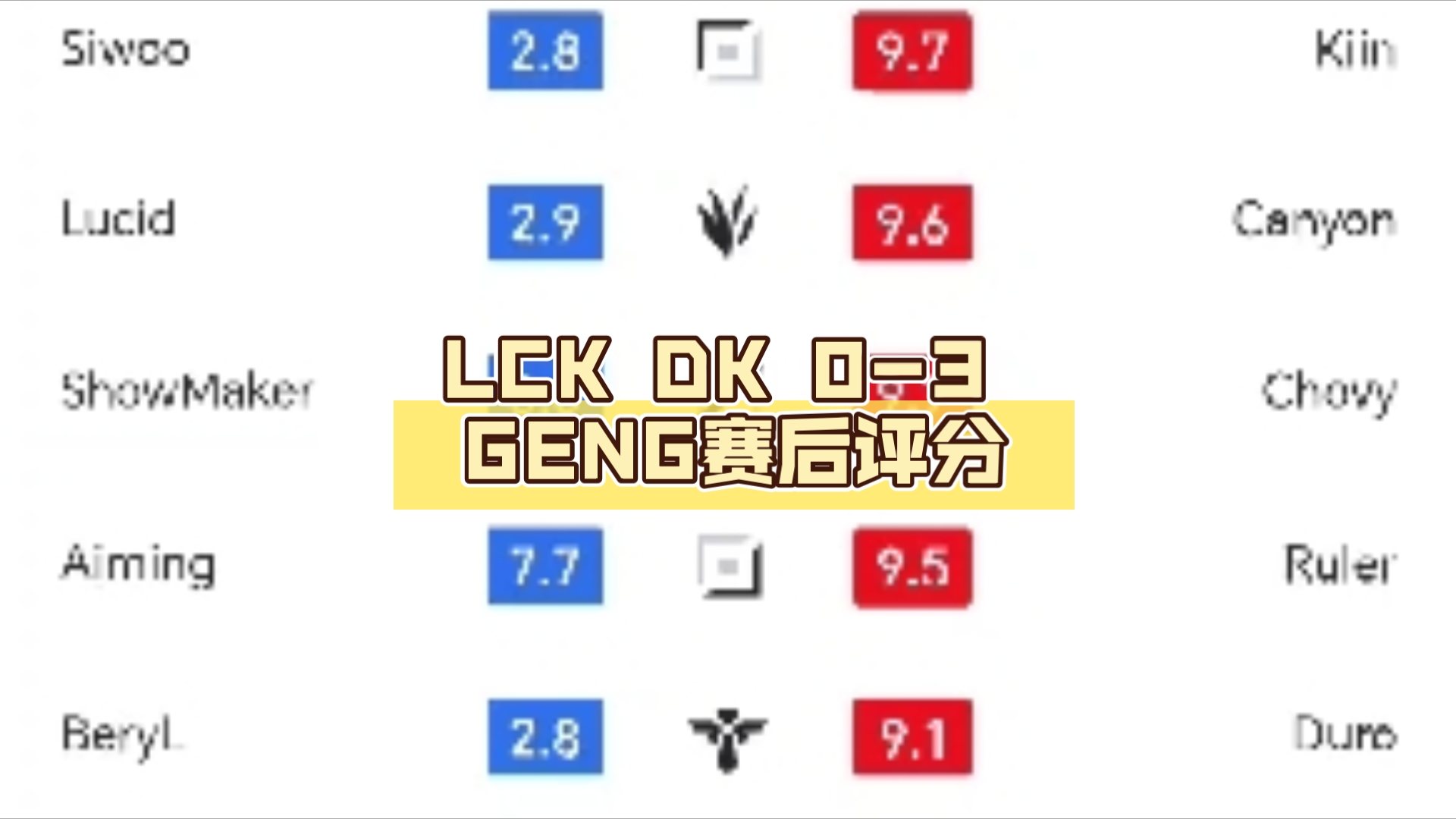 热门选手轻松晋级，人气高涨被看好