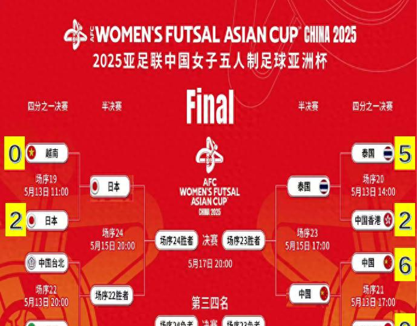 -泰国女足创佳绩，杀入世界杯强
