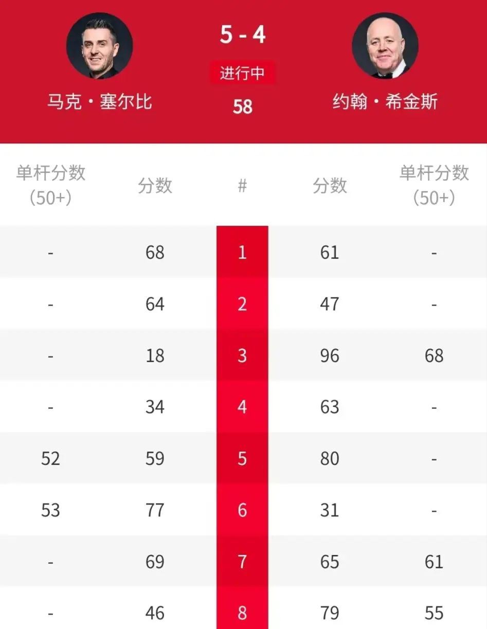 -包含本周头号焦点赛事即将揭晓结果的词条