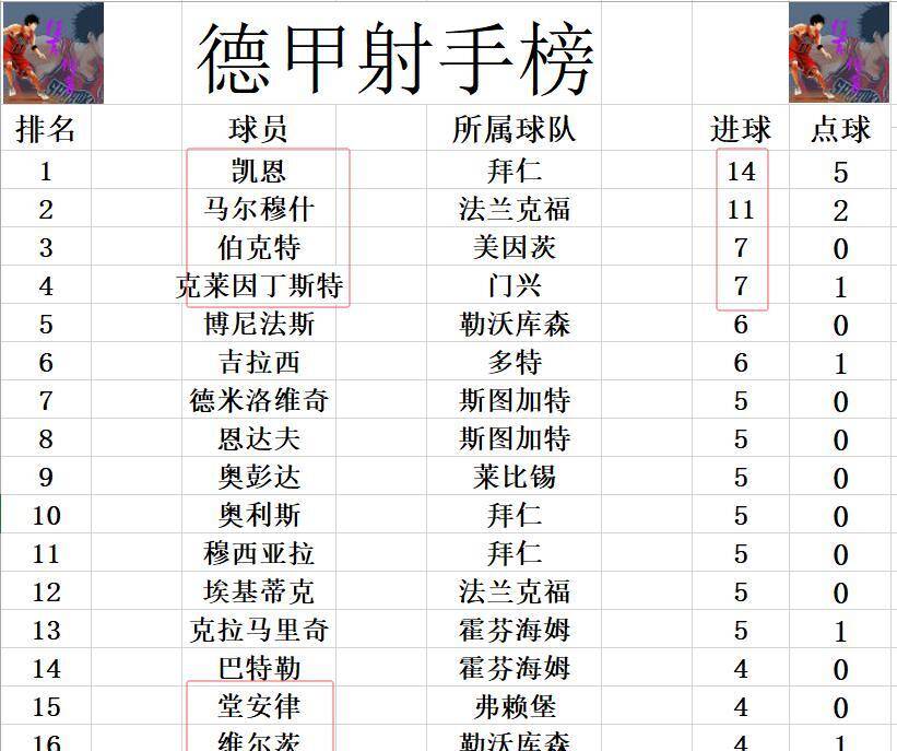 德甲联赛激烈角逐,胜者居上排名 德甲联赛激烈角逐,胜者居上排名