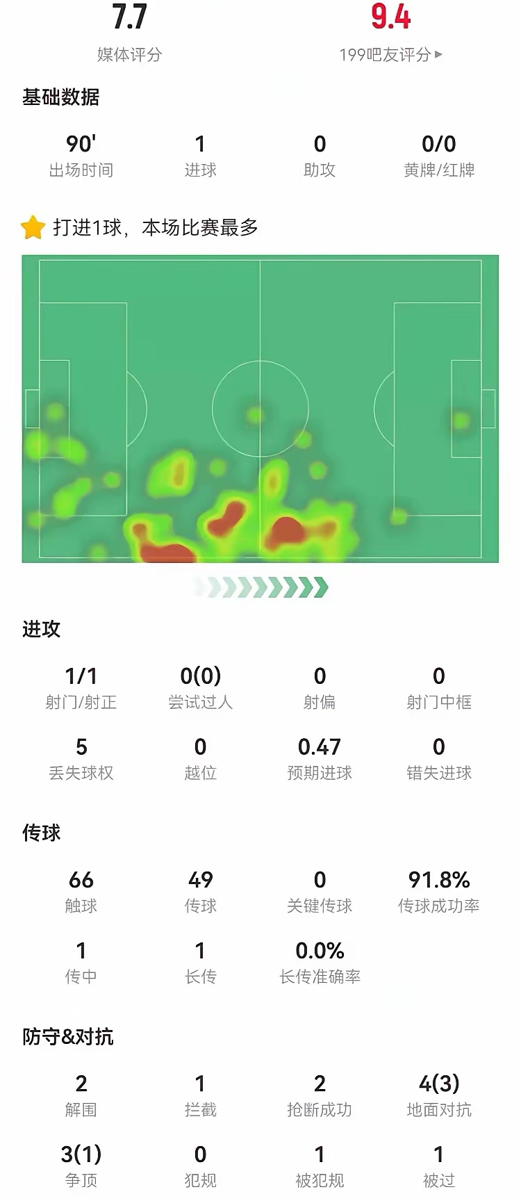 克罗地亚高分晋级,欧冠淘汰赛席位锁定 克罗地亚高分晋级,欧冠淘汰赛席位锁定