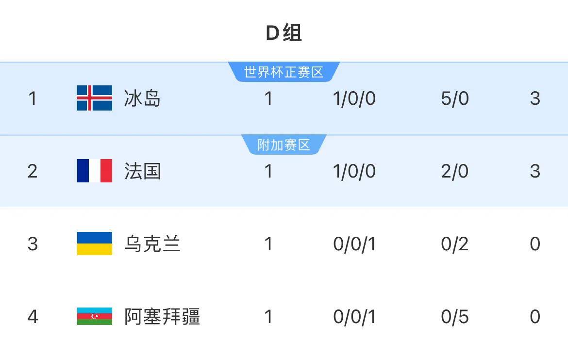 -克罗地亚队轻取保加利亚，蝉联欧预赛小组第一