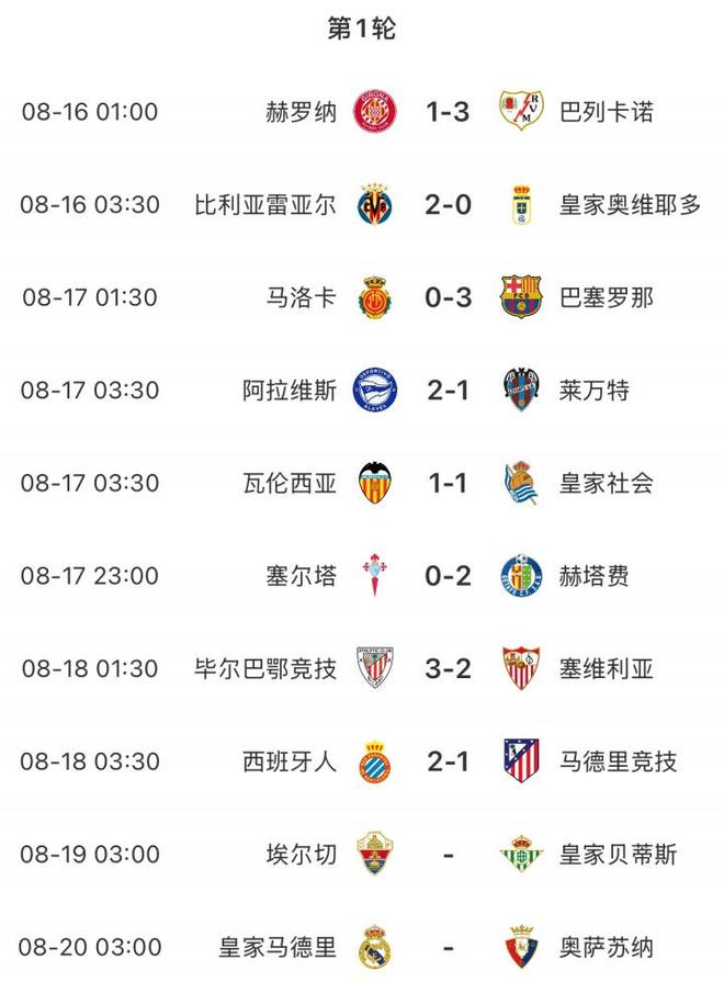 FB体育官方网站-巴萨重拾胜利，梅西创造历史，马竞继续领跑西甲积分榜