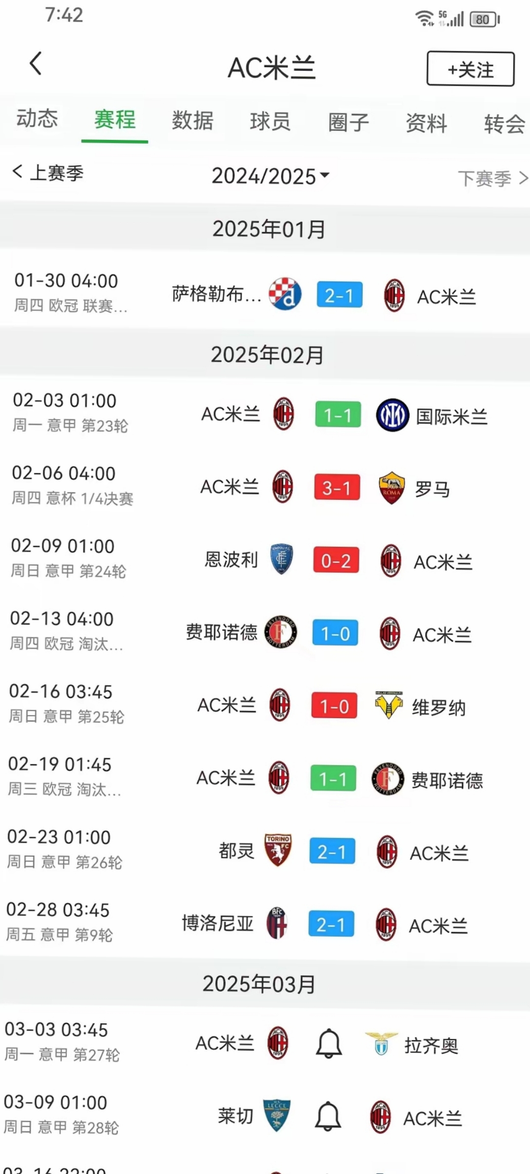 国际米兰胜佛罗伦萨取得6连胜，继续领跑意甲积分榜