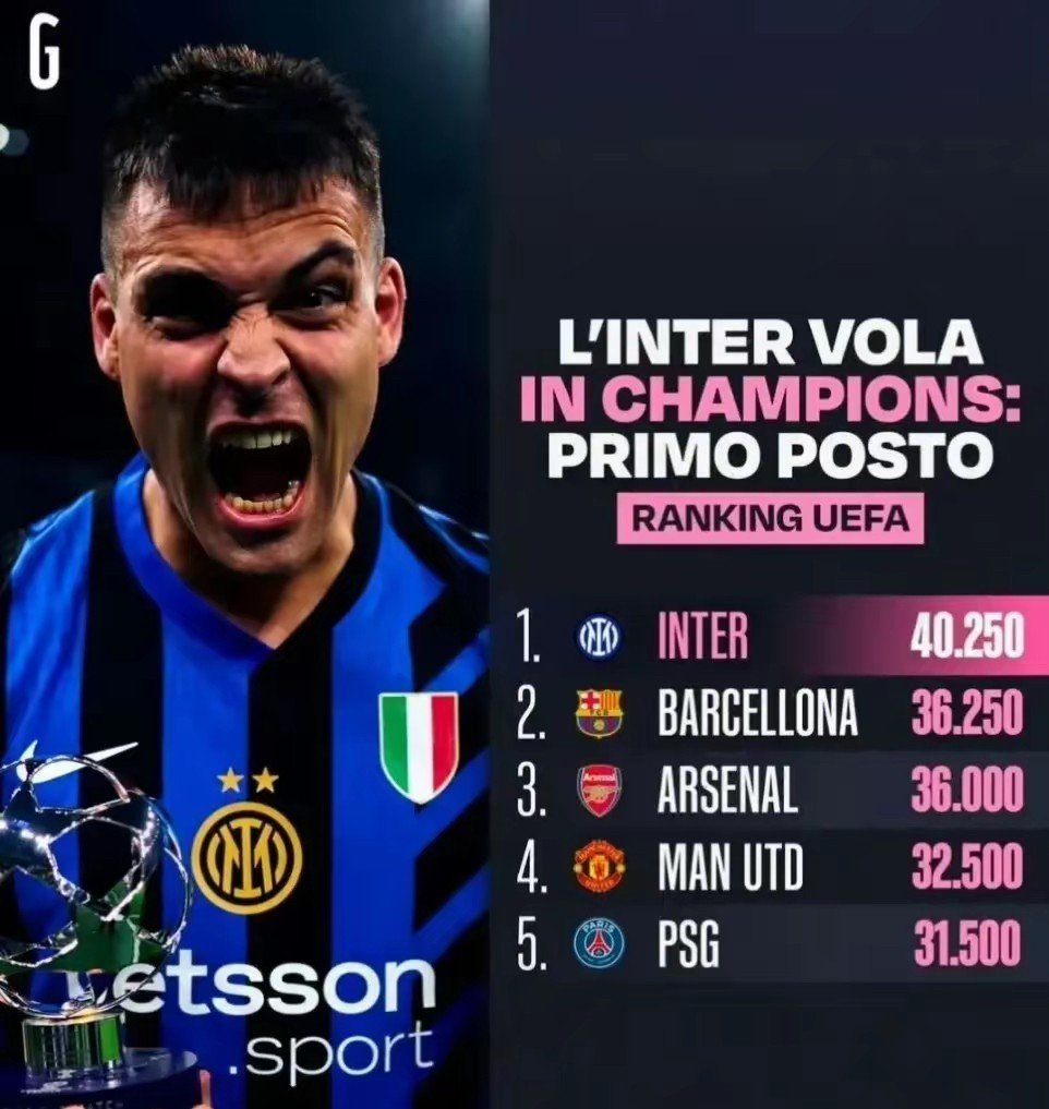 国际米兰胜佛罗伦萨取得6连胜，继续领跑意甲积分榜